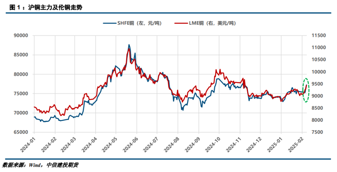 （2025年2月21日）今日沪铜期货和伦铜最新价格行情查询
