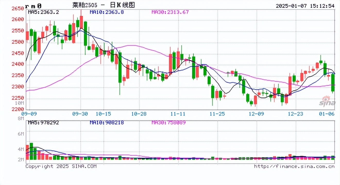 （2025年2月21日）今日沪铜期货和伦铜最新价格行情查询