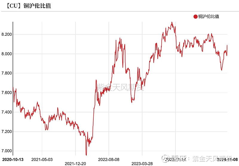 （2025年2月21日）今日伦铜期货价格行情查询