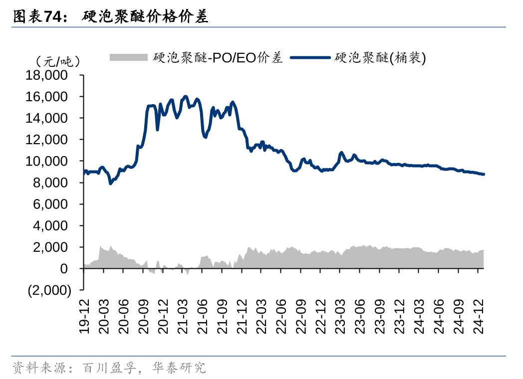 铜：COMEX-LME价差回落 供给端提供价格支撑