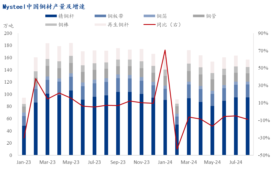 铜：COMEX-LME价差回落 供给端提供价格支撑