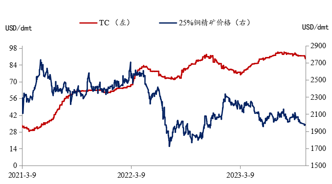 市场对铜本身信心较强 铜价总能呈现较强反弹