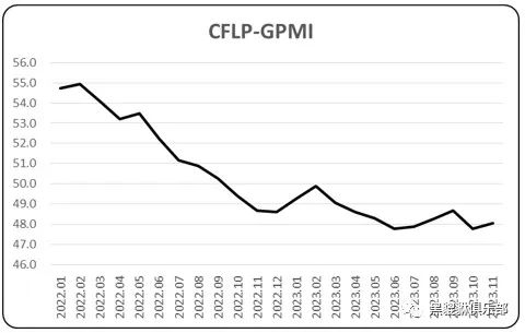 铜：COMEX-LME价差回落 供给端提供价格支撑