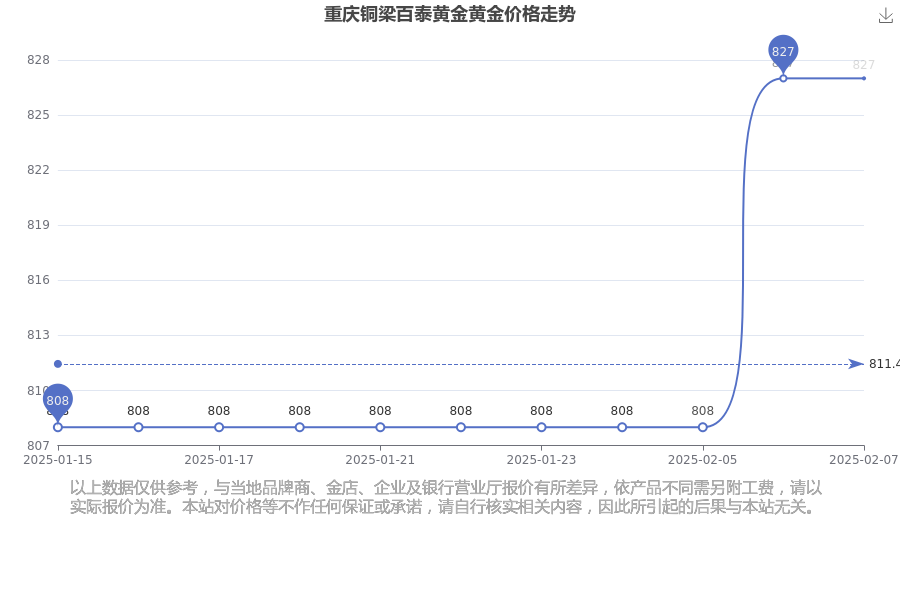 2025年2月21日今日铜价格多少钱一吨