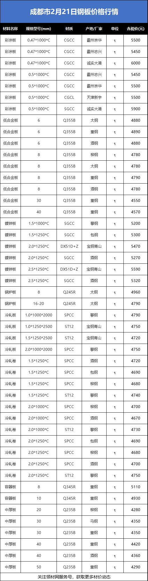 2025年2月21日今日铜价格多少钱一吨