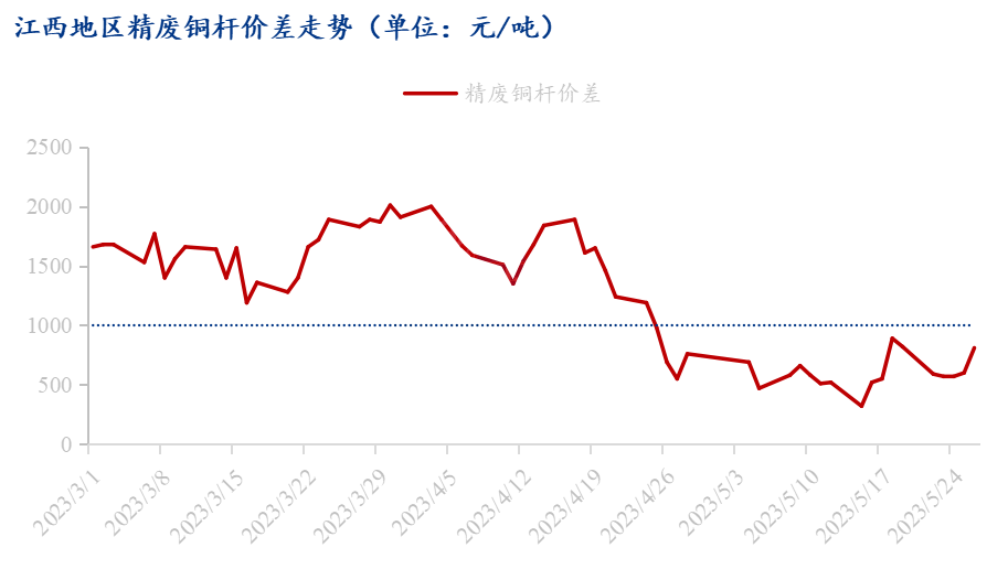 市场对关税和通胀的担忧情绪反复 铜价先抑后扬