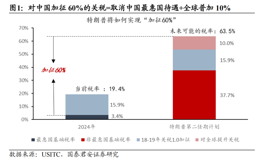 市场对关税和通胀的担忧情绪反复 铜价先抑后扬