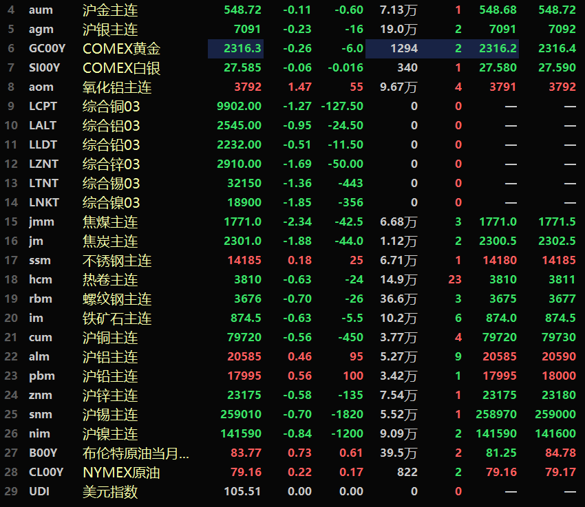 （2025年2月24日）今日伦铜期货价格行情查询