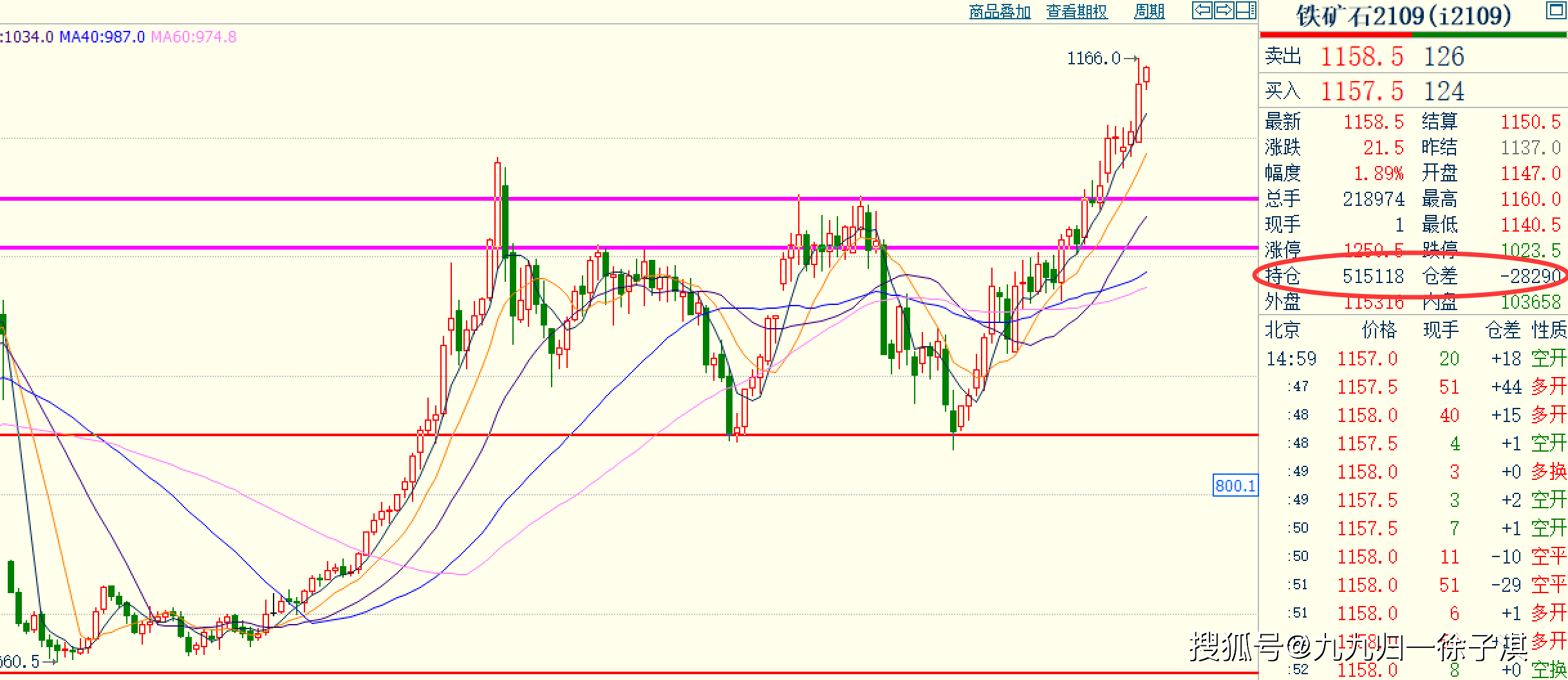 2月24日收盘沪铜期货资金流出8449.63万元