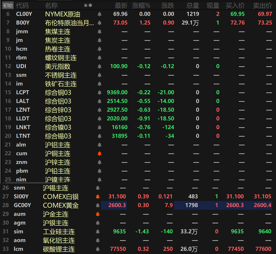 （2025年2月25日）今日伦铜期货价格行情查询