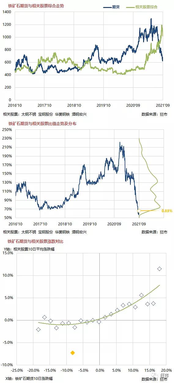 2月25日收盘国际铜期货持仓较上日增持10手