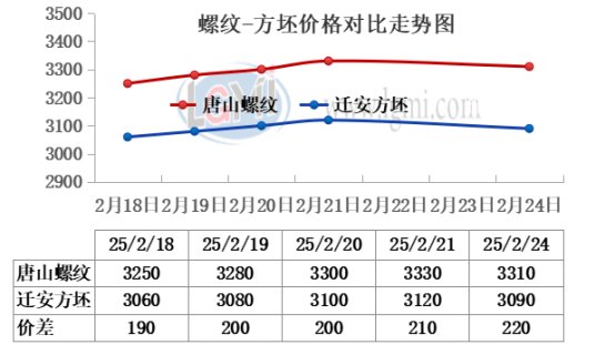 2月25日收盘国际铜期货持仓较上日增持10手
