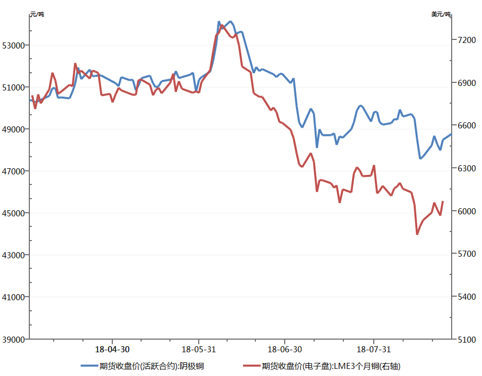 （2025年2月26日）今日沪铜期货和伦铜最新价格行情查询