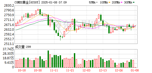 （2025年2月26日）美国COMEX铜期货最新行情价格