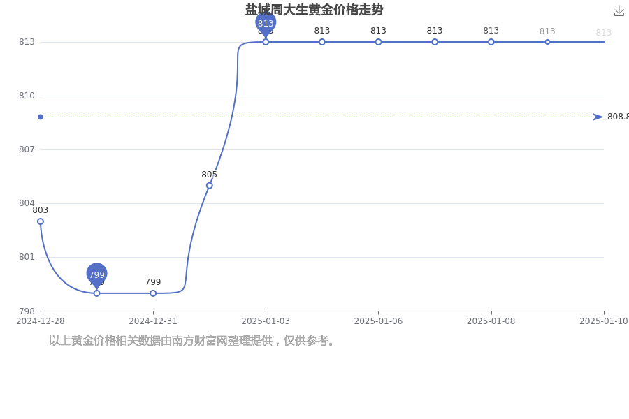 (2025年2月26日)今日国际铜期货最新价格行情查询