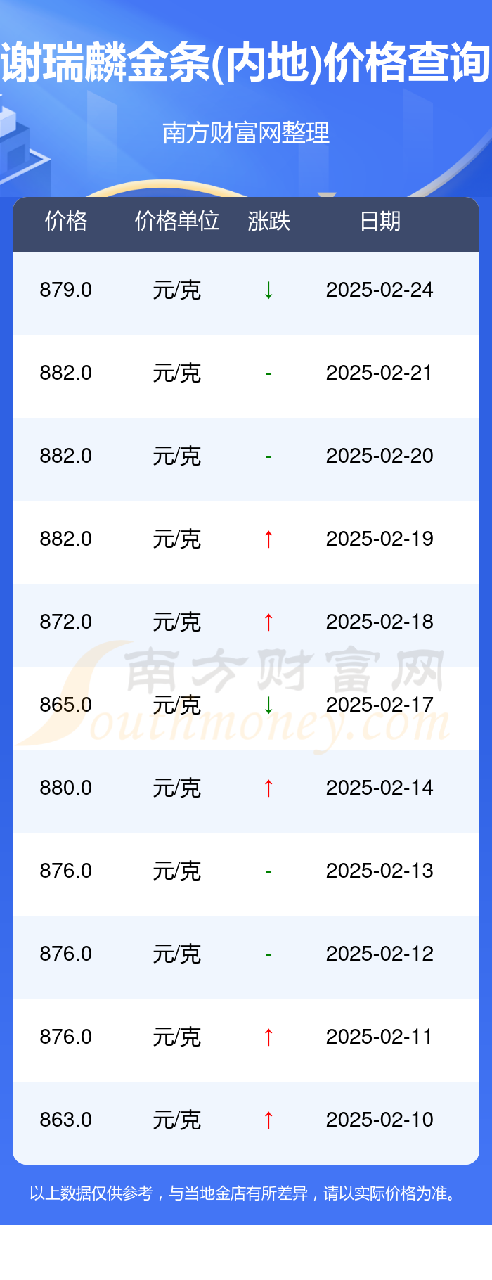 (2025年2月26日)今日国际铜期货最新价格行情查询