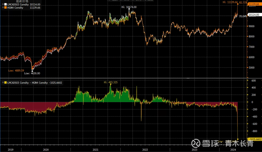 （2025年2月26日）美国COMEX铜期货最新行情价格