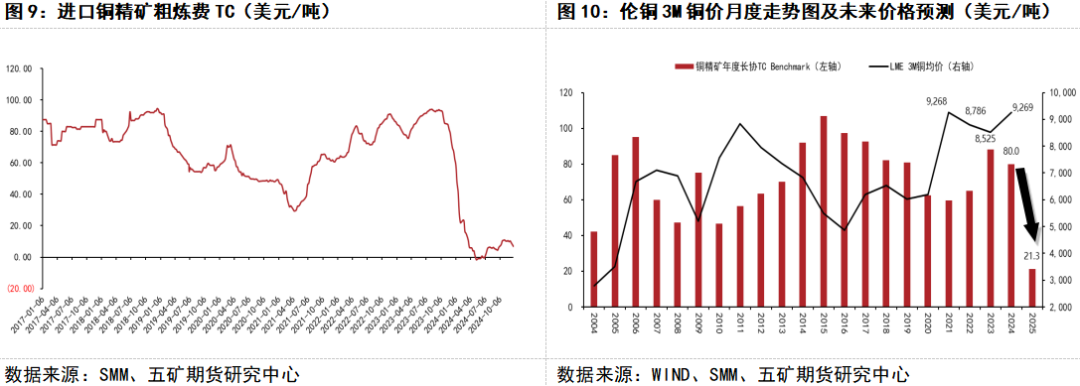 国内铜市渐入购销旺季 预计后市铜价震荡偏强