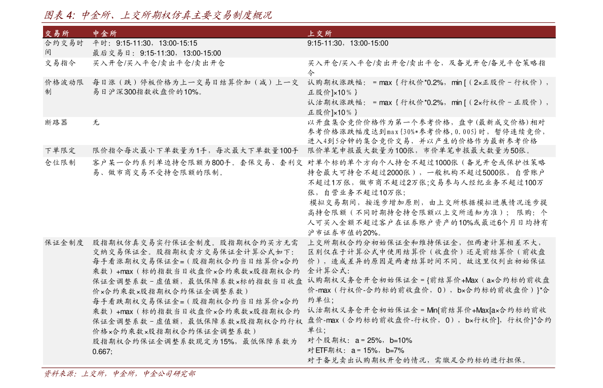 2月26日收盘国际铜期货持仓较上日减持283手