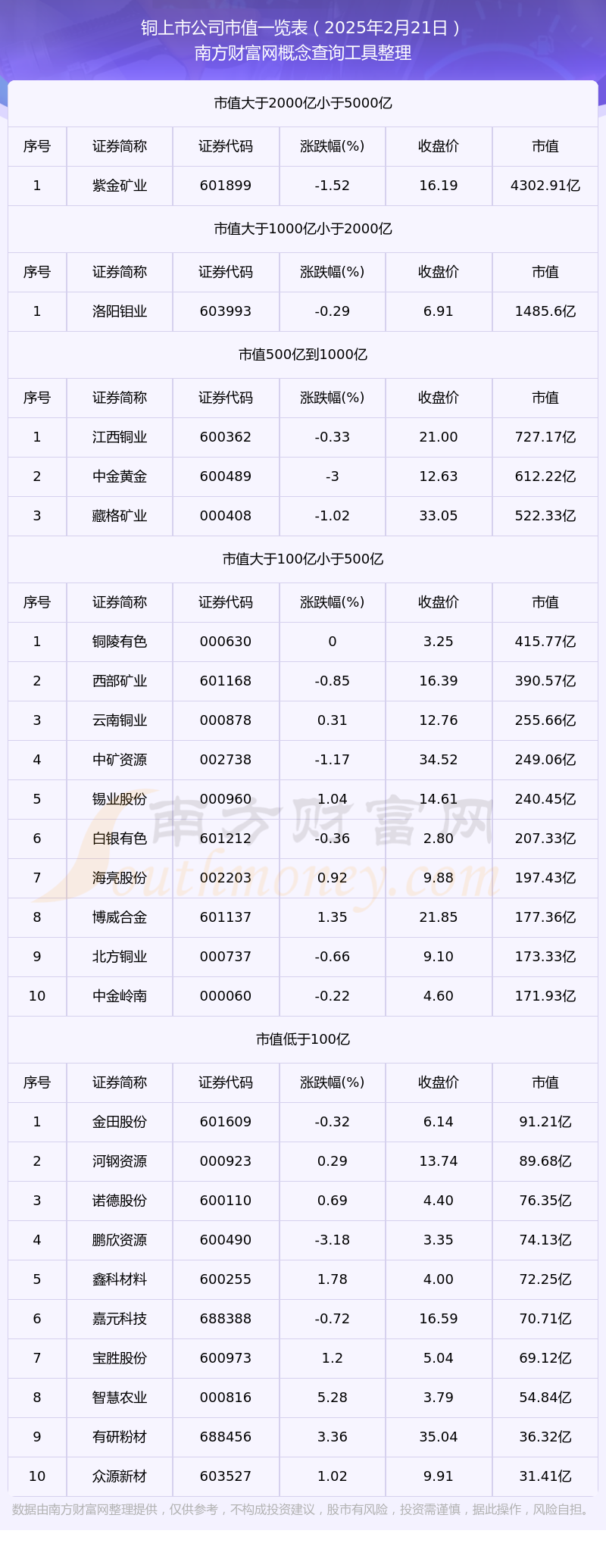 2025年2月26日今日铜价格多少钱一吨