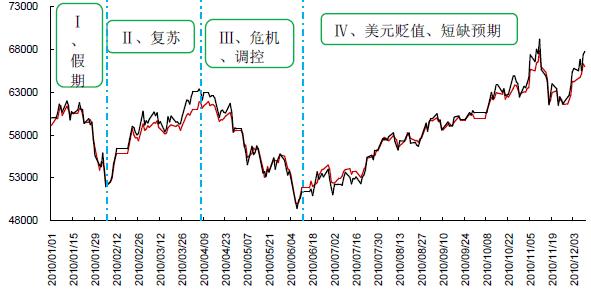 （2025年2月27日）今日沪铜期货和伦铜最新价格行情查询