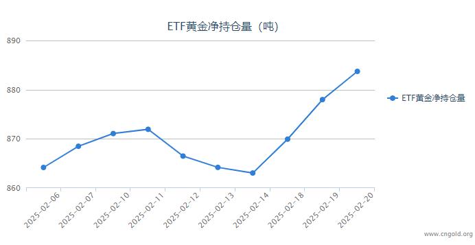 2月27日收盘国际铜期货持仓较上日减持98手