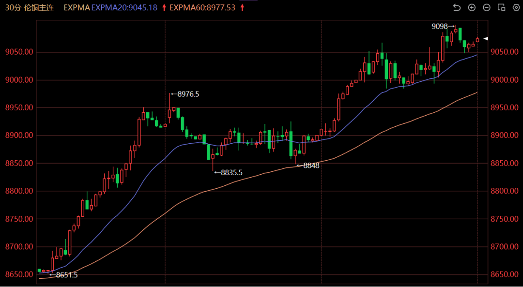 2025年2月28日今日铜价格多少钱一吨