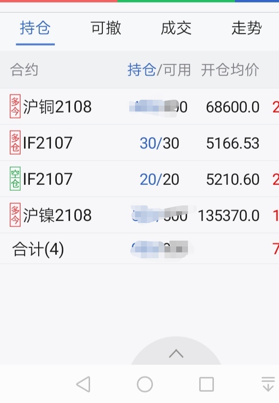2月28日收盘沪铜期货资金流出3972.60万元