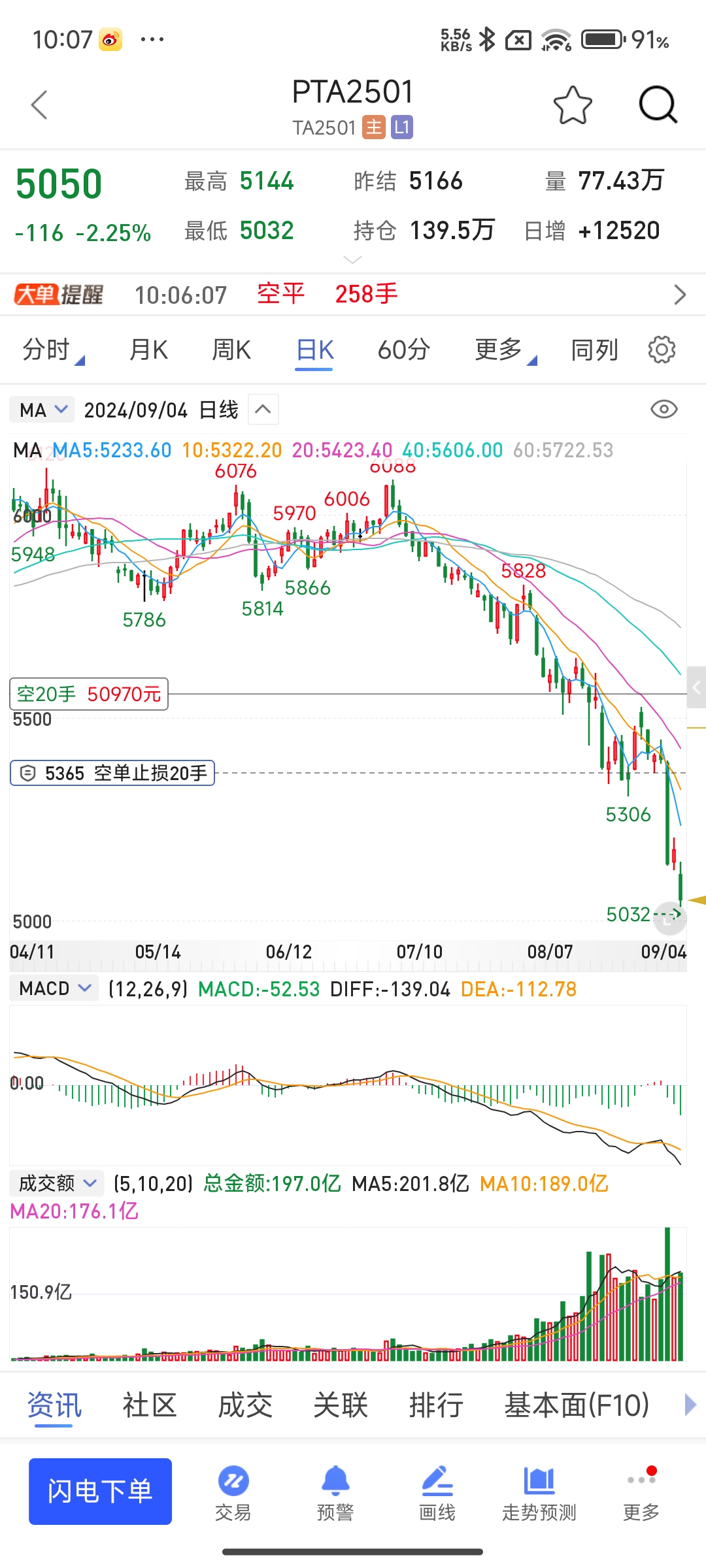 2月28日沪铜期货期货持仓龙虎榜分析：多方呈退场态势