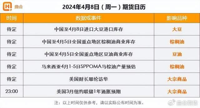 （2025年3月3日）美国COMEX铜期货最新行情价格