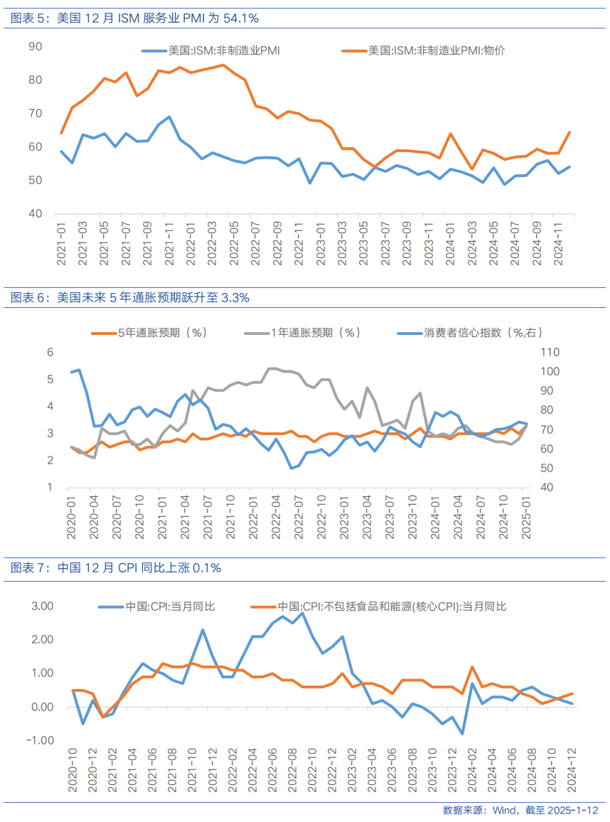 铜：关税预期反复 警惕海外经济放缓担忧