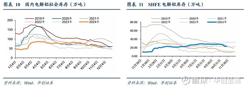 铜：关税预期反复 警惕海外经济放缓担忧
