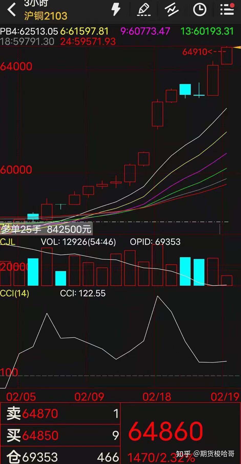 3月3日收盘沪铜期货资金流出1.76亿元