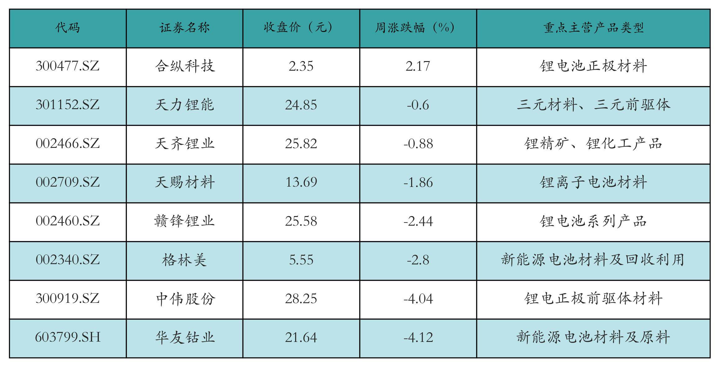 国际铜期货3月3日主力小幅下跌0.06% 收报68570.0元