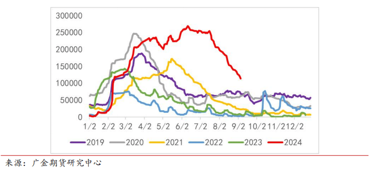 全球铜消费增长空间可期，基本面对铜价偏利多