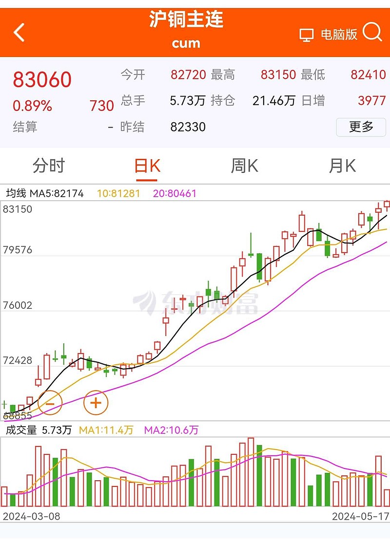 全球铜消费增长空间可期，基本面对铜价偏利多