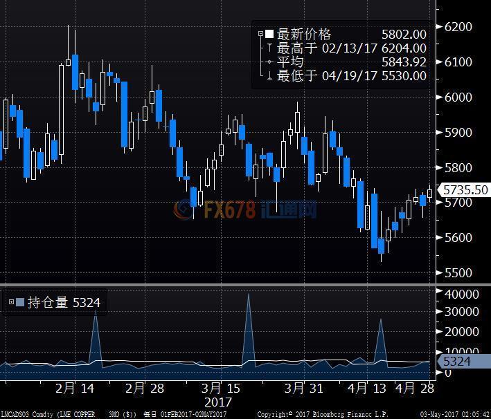 2025年3月4日今日铜价格多少钱一吨