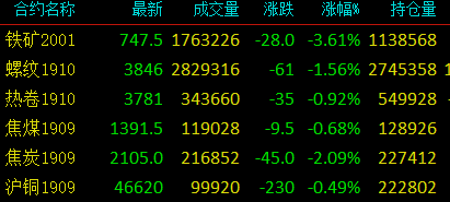 沪铜期货3月4日主力小幅下跌0.10% 收报76940.0元
