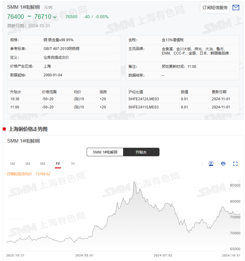 （2025年3月5日）美国COMEX铜期货最新行情价格