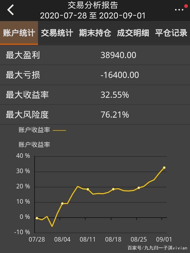 3月5日收盘沪铜期货资金流入5.91亿元
