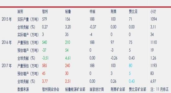3月5日收盘沪铜期货资金流入5.91亿元
