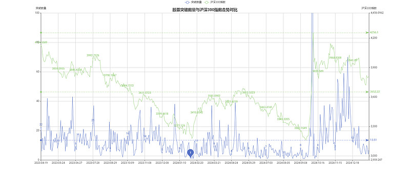 国际铜期货3月5日主力小幅上涨0.45% 收报68970.0元
