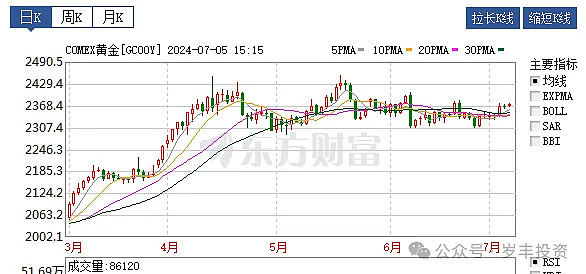 （2025年3月6日）今日国际铜期货最新价格行情查询