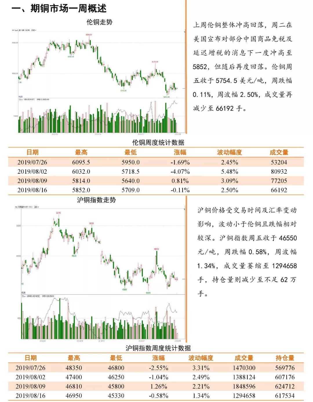 （2025年3月7日）今日伦铜期货价格行情查询