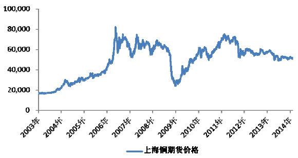 （2025年3月7日）今日国际铜期货最新价格行情查询