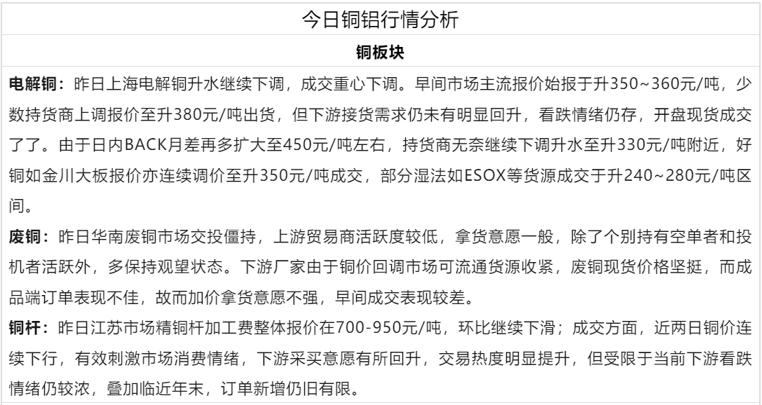2025年3月7日今日铜价格多少钱一吨