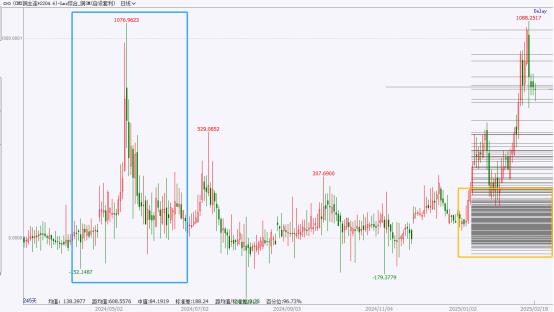（2025年3月10日）美国COMEX铜期货最新行情价格