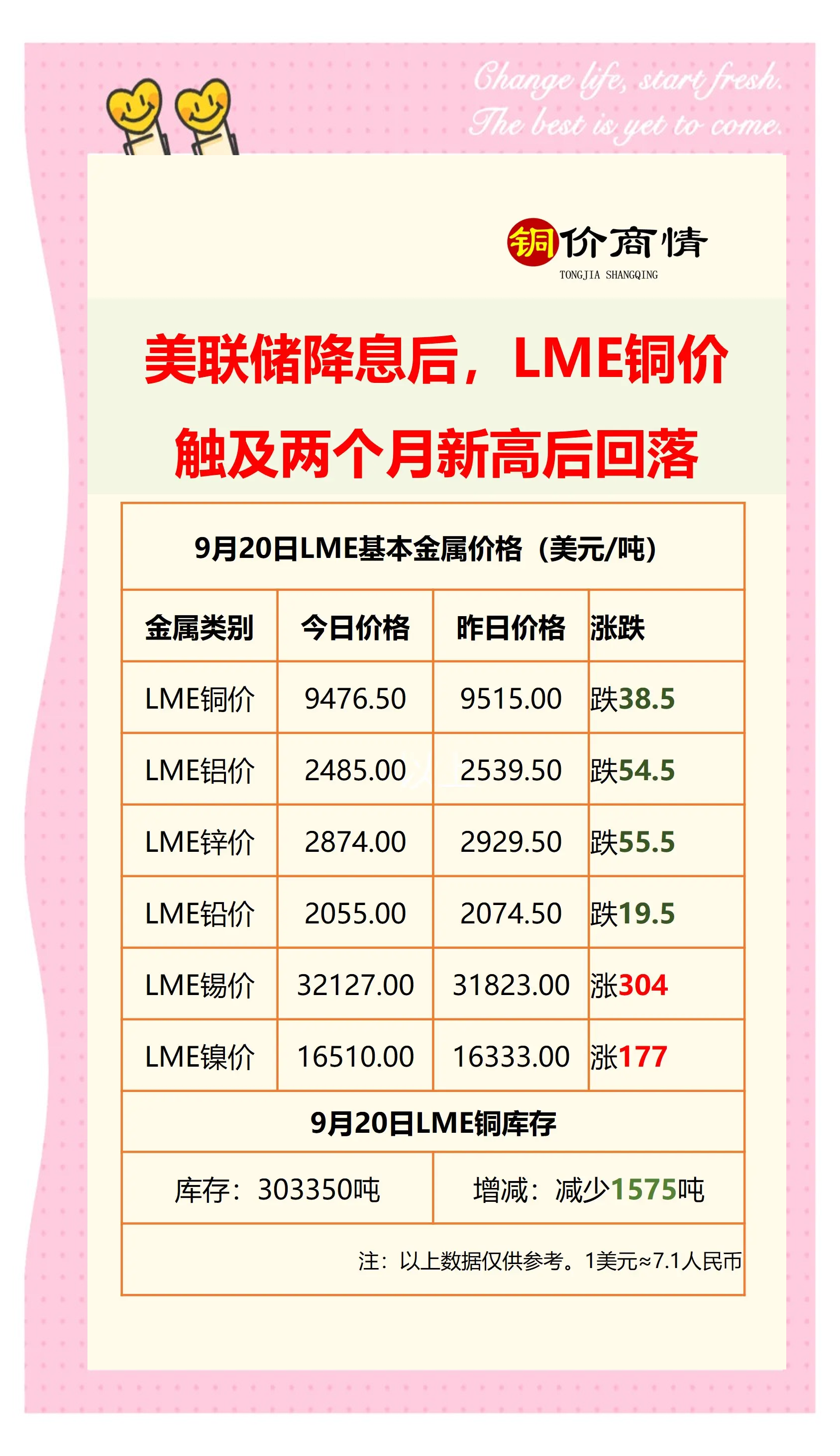 全球铜消费增长空间可期 基本面对铜价偏利多