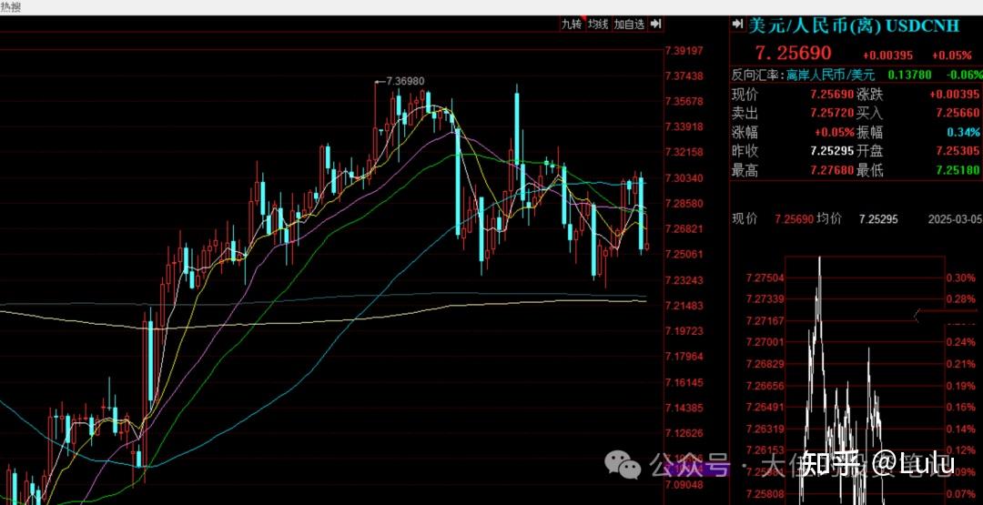 美元指数继续快速走弱的空间受限 铜价冲高回落