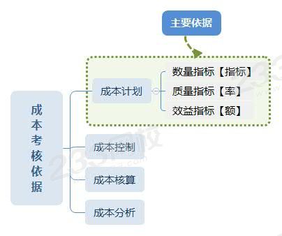 3月10日收盘国际铜期货资金流出2330.64万元